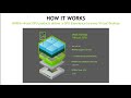 Introduction to NVIDIA Virtual GPU - Part 1 - Intro, Which GPU & License?