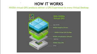 Introduction to NVIDIA Virtual GPU  Part 1  Intro, Which GPU & License?