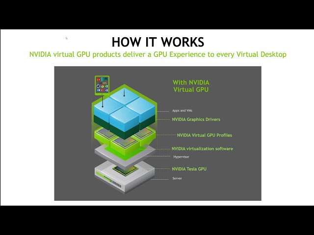 What Is a Virtual GPU?