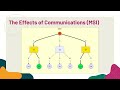 Generalized Entropy and Solution Information for Measuring Puzzle Difficulty
