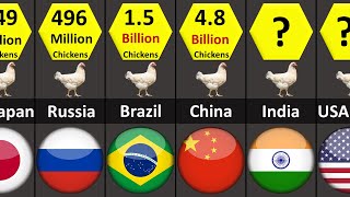 Top Countries with Most Number of Chickens