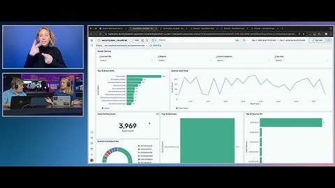 Transform Security Analytics w/Amazon Security Lake & Amazon OpenSearch | AWS OnAir re:Invent 2024