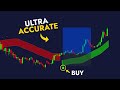 AMAZING Buy Sell Indicator on Tradingview for FREE