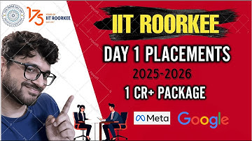 IIT Roorkee Placement 2025 - 2026 | Stats, Trends, Companies, Salary | Official Data With RTI Reply