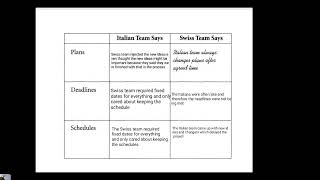 my learning journal ( time across cultures )