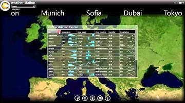 Flash, HTML5 or Silverlight?