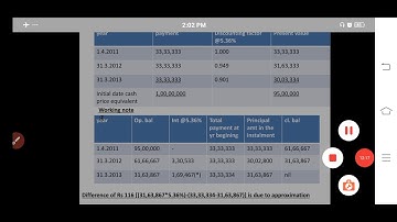 II MCOM-IFRS-Ind AS16 : PPE(illustration 1)