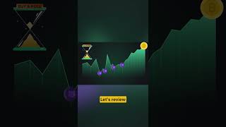 How To Invest via Buy-and-Hold Successfully?