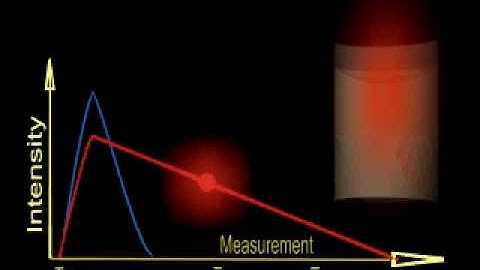 Time resolved Fluorescence