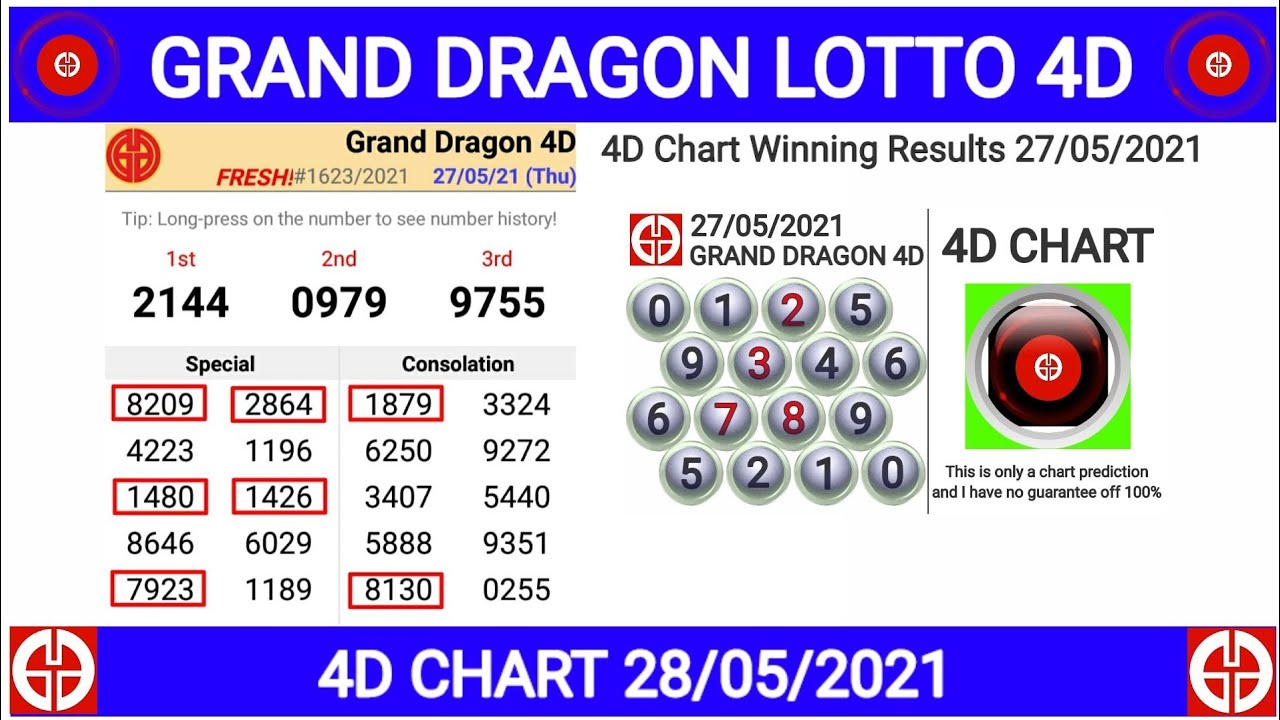 Grand Dragon Lotto 4d Chart 28 05 2021 Youtube