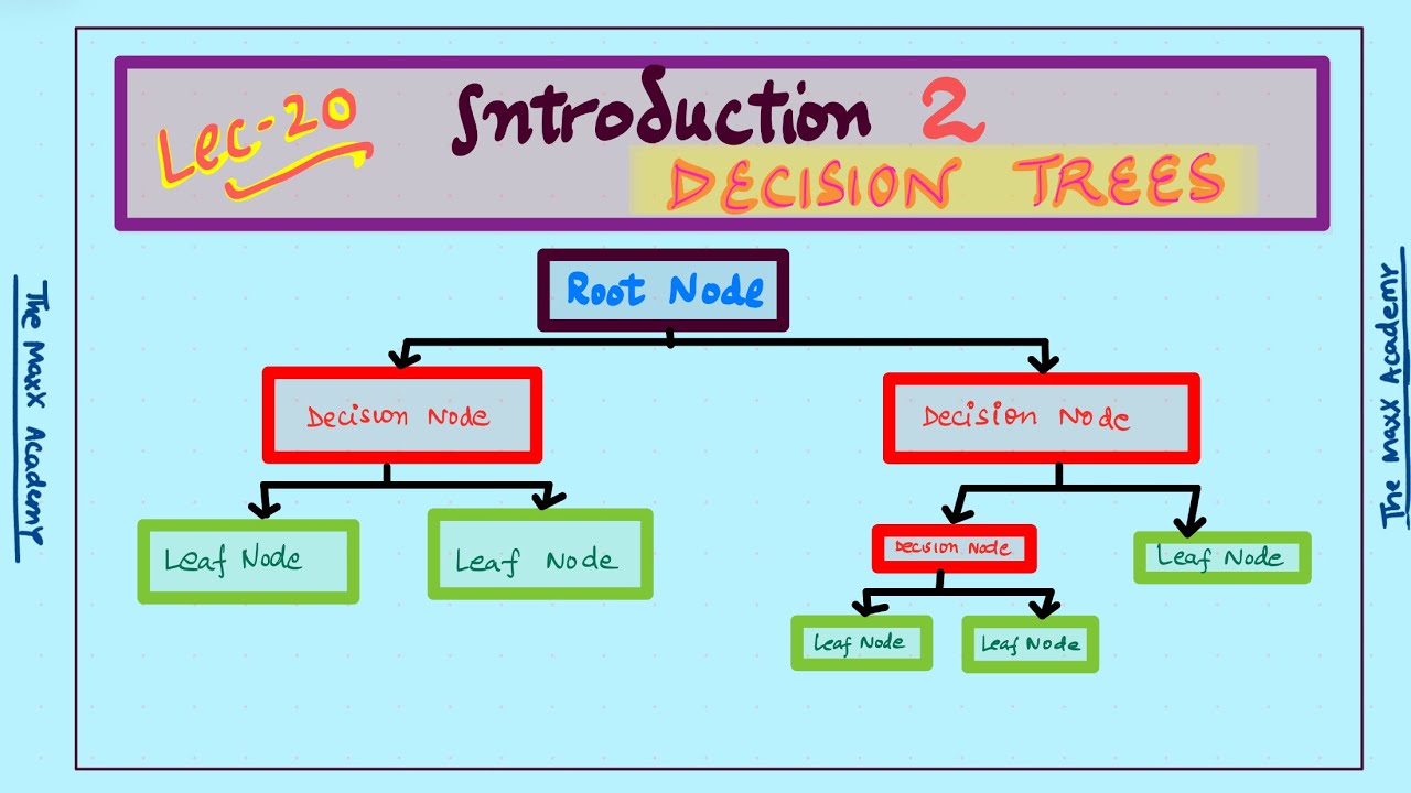 L-20: Introduction to Decision Trees l Machine Learning - YouTube