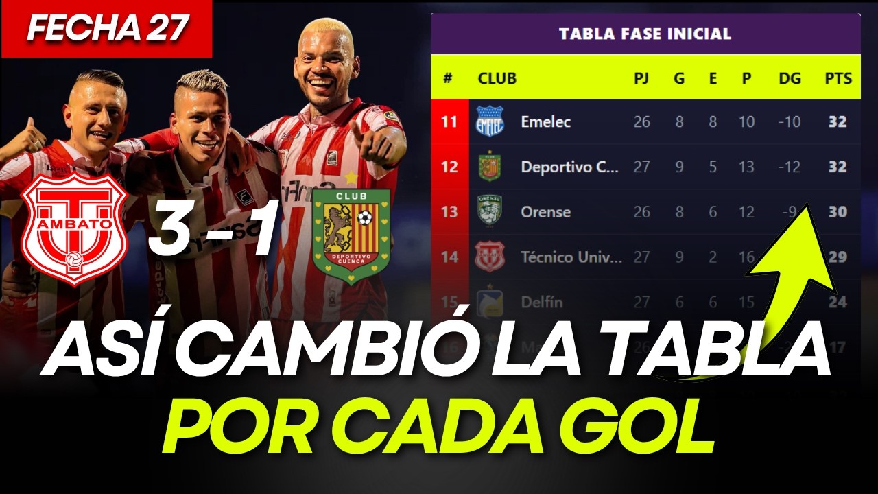 Tabla de Posiciones Liga Pro Ecuador 2026 | Fecha 27 | Resultados Liga Ecuabet