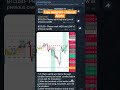 Free telegram channel today's alerts and trade logic explained.