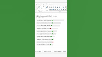 Enhanced Bar Chart | Power BI April 2025