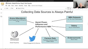 1 2 data visualization