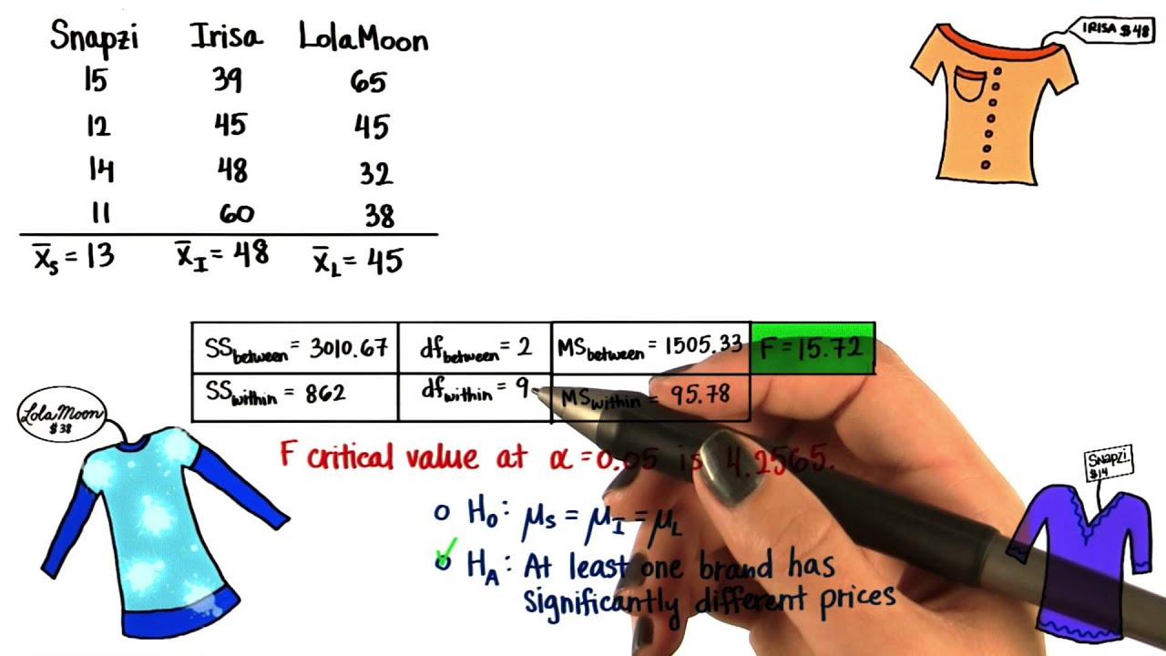 Decision - Intro to Inferential Statistics - YouTube