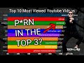 Top 10 most viewed youtubes 20062019