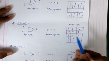 logic gates in hindi