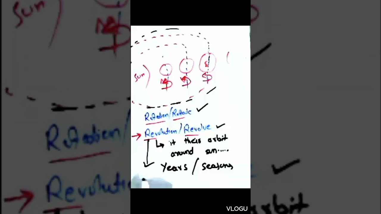 "Exploring Planetary Changes: Revolving Years and Rotating Days"