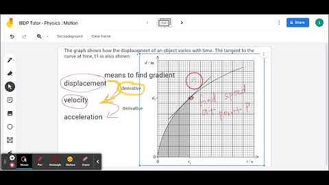 IBDP Tutor - Physics : Motion ( What represent speed in displacement-time graph ?) Tangent is given.