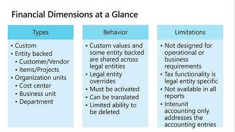 Chart of Accounts Part 1  Main Accounts Microsoft D365