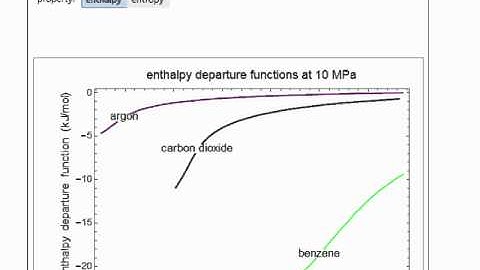 Enthalpy and Entropy Departure Functions (Interactive Simulation)