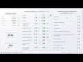 How to analyze organic search performance from google search console  data snack 3  data analysis