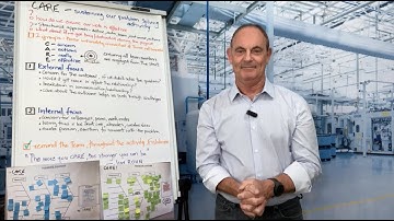 LEAN BITES: C.A.R.E-sustaining our problem solving activity