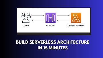Build REST API using AWS API Gateway , Lambda & Node JS | Serverless Architecture