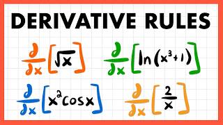 Every Derivative Rule You Need to Know for Calculus