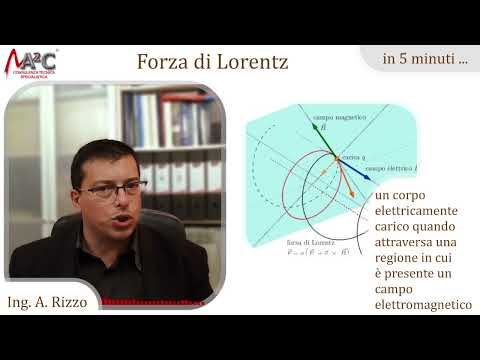 Forza di Lorentz - in 5 minuti