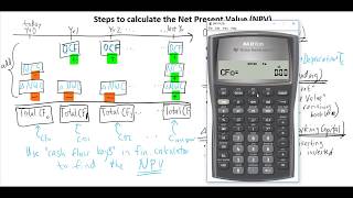 Ch. 10 Steps To Calculate The Npv