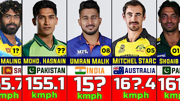 Top Fastest Bowlers in Cricket History | Top Fastest Bowlers in the World