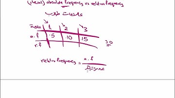 اساسيات الذكاء الاصطناعي  | artificial intelligence basics ,statistics,absulote ,relative frequency