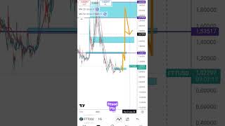 FTT/USD 🚀 FTX Token Analizi ve 2025 Tahmini FTX Coin News #ftt #fttusd #ftxtoken #altcoin #crypto