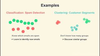 2-Min Stats | Classification vs Clustering - What's the Difference?