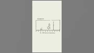 Interpretation of NMR specta of Acetophenone #education #chemistry #chemicalsciences #spectroscopy