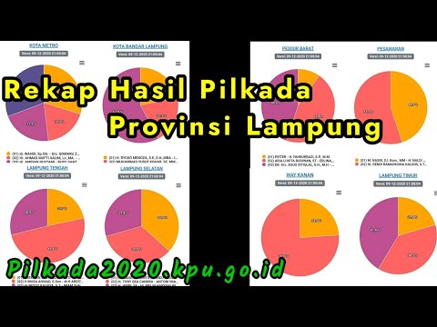Pilkada provinsi Lampung 2020 | Pilkada2020.kpu.go.id