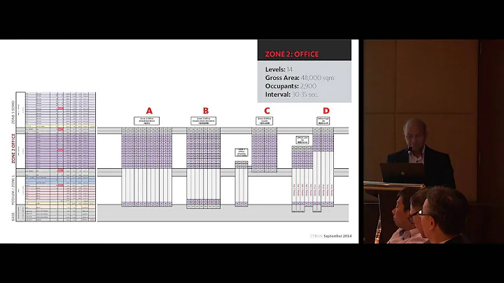 CTBUH 2014 Shanghai Conference - Xiaomei Lee & Fre...