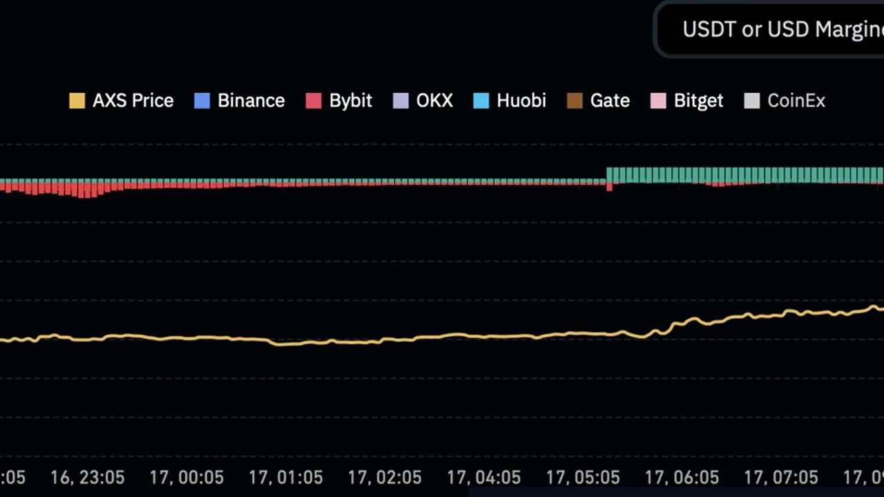 Web3 Giant Axie Infinity's AXS Token Jumps 12% After Firm Lists Game on  Apple App Store