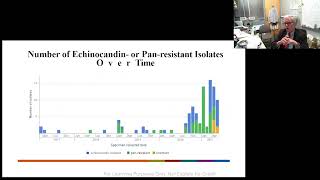 'Candida Auris: A Global Emerging Multidrug Resistant Pathogen' by Mahmoud Ghannoum, PhD