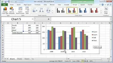 Clustered columns chart in Excel