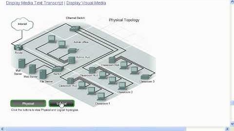 9-CCNA Tutorial: Physical vs. logical Topologies