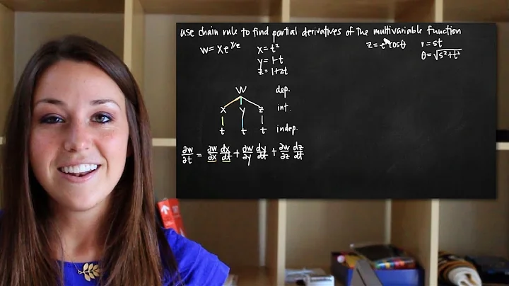 Chain rule for partial derivatives of multivariable functions (KristaKingMath)