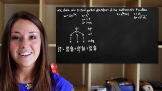 Chain rule for partial derivatives of multivariable functions (KristaKingMath)