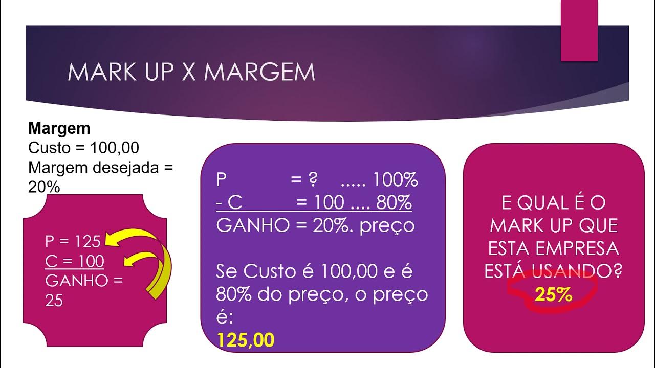 Formação de preços Margem x Mark up - YouTube