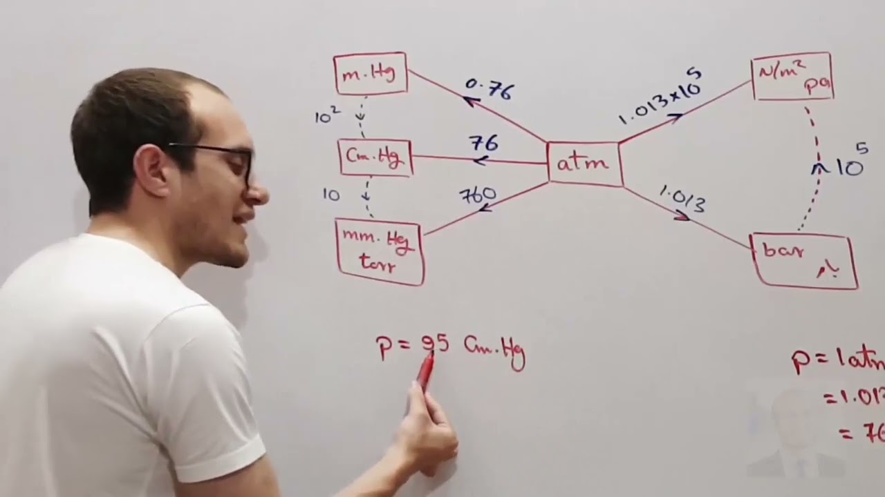 الفيديو (13) تحويلات الضغط