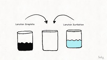 Synthesis reduced Graphene Oxide using LPE method