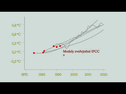 Jak přesné jsou klimatické modely?