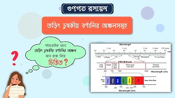 05.তড়িৎ চুম্বকীয় বর্ণালি অঞ্চলসমূহ | Regions Of Electromagnetic Spectrum | HSC
